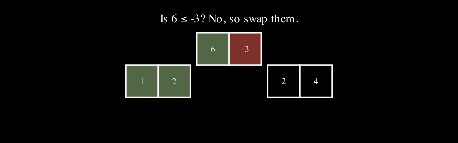 Insertion Sort