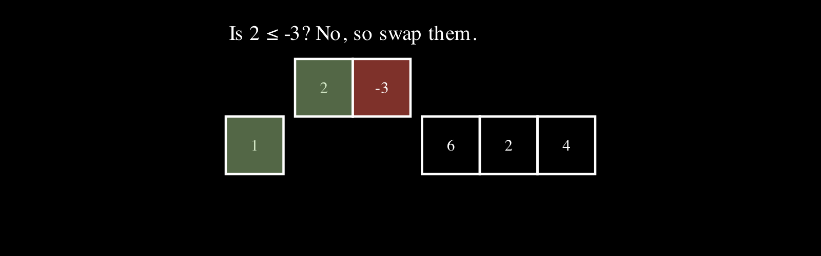 Insertion Sort